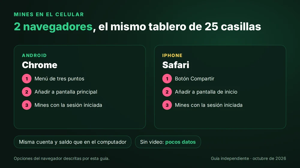 Mines en el celular: acceso directo en Chrome para Android y en Safari para iPhone, mismo tablero de 25 casillas